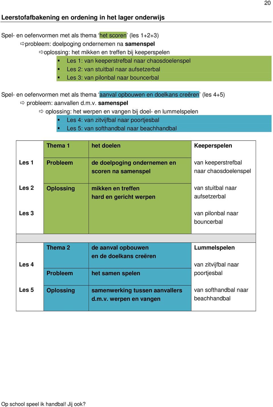 creëren (les 4+5) probleem: aanva