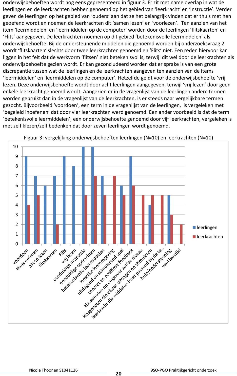 Ten aanzien van het item leermiddelen en leermiddelen op de computer worden door de leerlingen flitskaarten en Flits aangegeven.