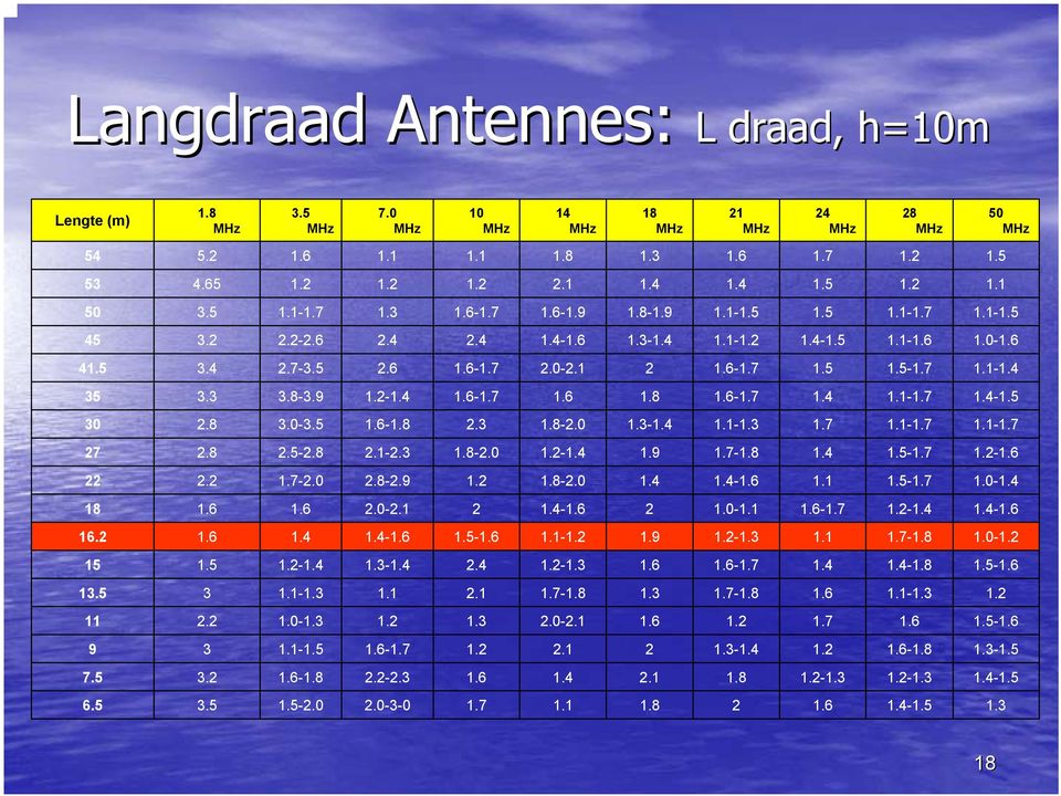 6-1.7 1.4 1.1-1.7 1.4-1.5 30 2.8 3.0-3.5 1.6-1.8 2.3 1.8-2.0 1.3-1.4 1.1-1.3 1.7 1.1-1.7 1.1-1.7 27 2.8 2.5-2.8 2.1-2.3 1.8-2.0 1.2-1.4 1.9 1.7-1.8 1.4 1.5-1.7 1.2-1.6 22 2.2 1.7-2.0 2.8-2.9 1.2 1.8-2.0 1.4 1.4-1.6 1.