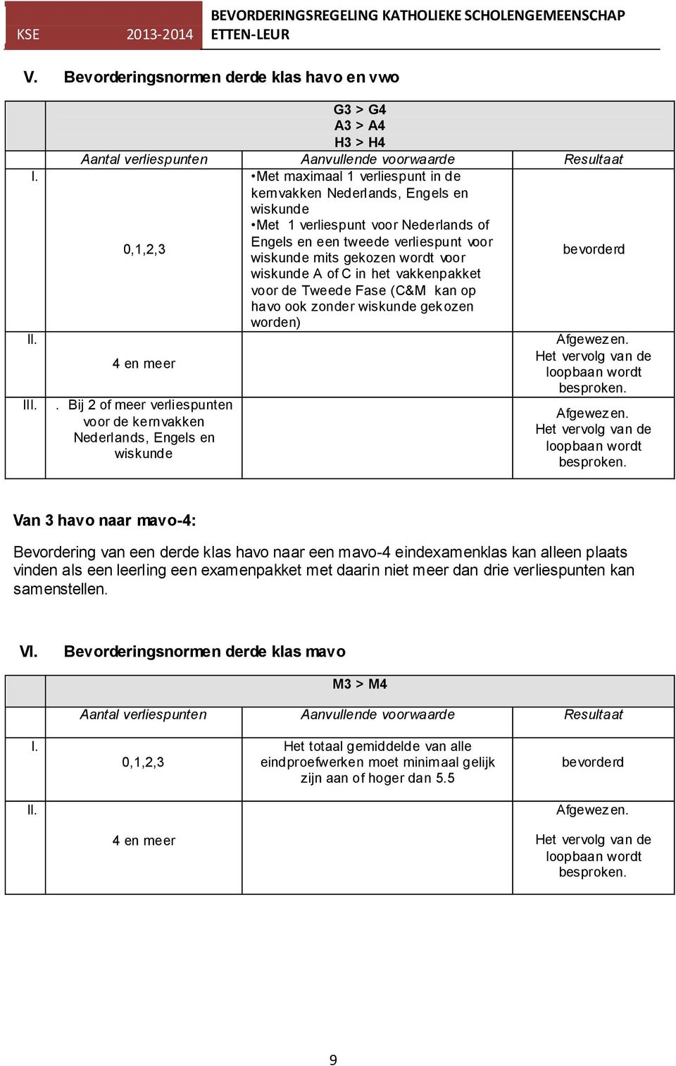 een tweede verliespunt voor wiskunde mits gekozen wordt voor wiskunde A of C in het vakkenpakket voor de Tweede Fase (C&M kan op havo ook zonder wiskunde gekozen worden) bevorderd Het vervolg van de