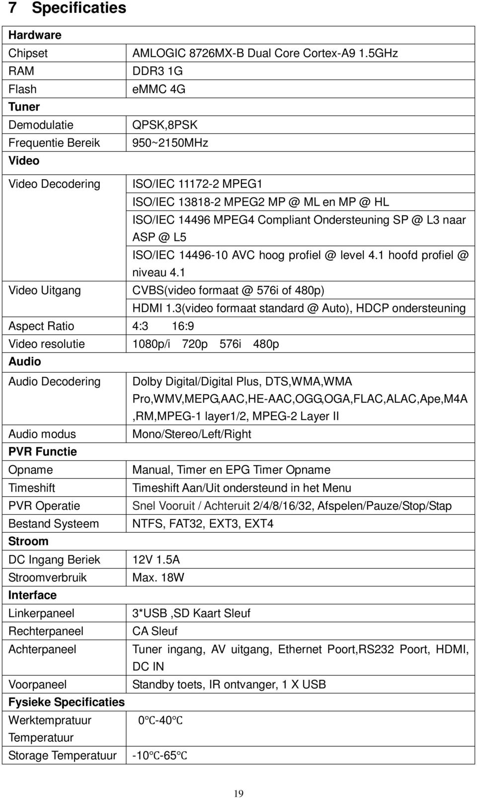 14496-10 AVC hoog profiel @ level 4.1 hoofd profiel @ niveau 4.1 Video Uitgang CVBS(video formaat @ 576i of 480p) HDMI 1.