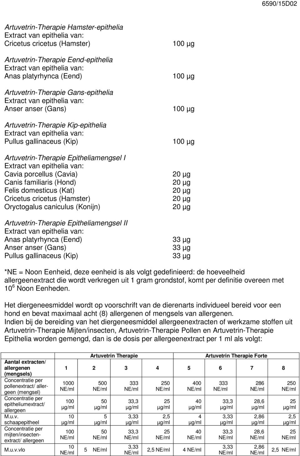 Cricetus cricetus (Hamster) 20 µg Oryctogalus caniculus (Konijn) 20 µg Artuvetrin-Therapie Epitheliamengsel II Anas platyrhynca (Eend) 33 µg Anser anser (Gans) 33 µg Pullus gallinaceus (Kip) 33 µg