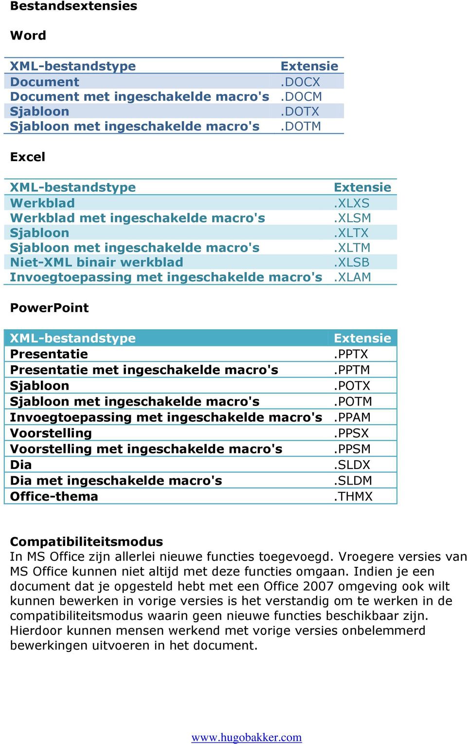 xlam PowerPoint XML-bestandstype Extensie Presentatie.PPTX Presentatie met ingeschakelde macro's.pptm Sjabloon.POTX Sjabloon met ingeschakelde macro's.potm Invoegtoepassing met ingeschakelde macro's.