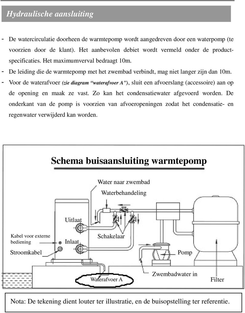 - Voor de waterafvoer (zie diagram waterafvoer A"), sluit een afvoerslang (accessoire) aan op de opening en maak ze vast. Zo kan het condensatiewater afgevoerd worden.