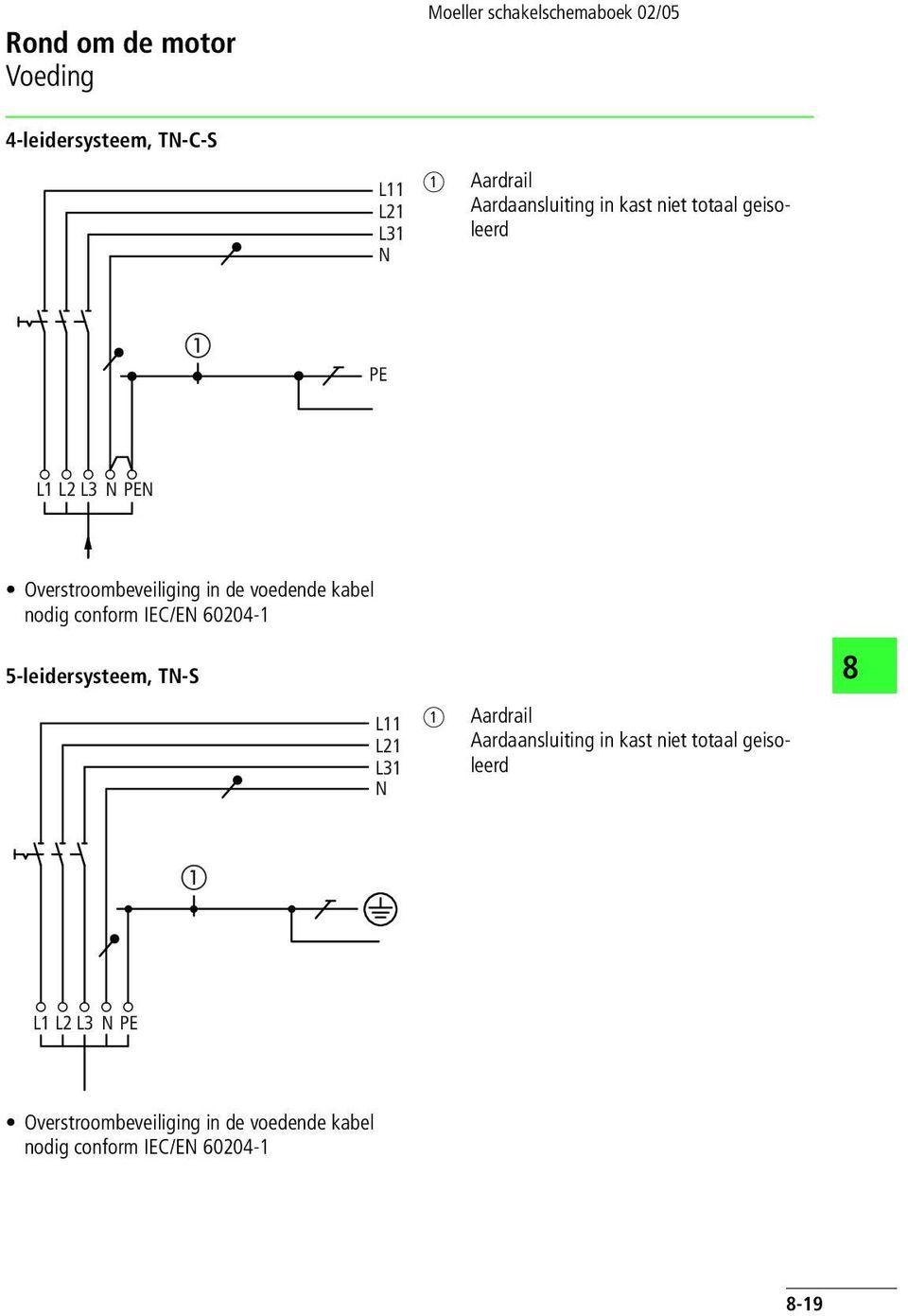 kabel nodig conform EC/EN 624-1 5-leidersysteem, TN-S 1 L L31 N a Aardrail Aardaansluiting in kast