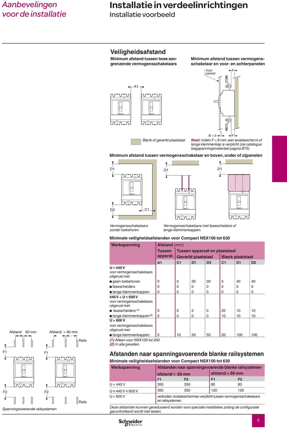 laagspanningsmaterieel pagina B75) Minimum afstand tussen vermogensschakelaar en boven, onder of zijpanelen D1 D1 D1 D2 C1 Vermogensschakelaars zonder toebehoren.