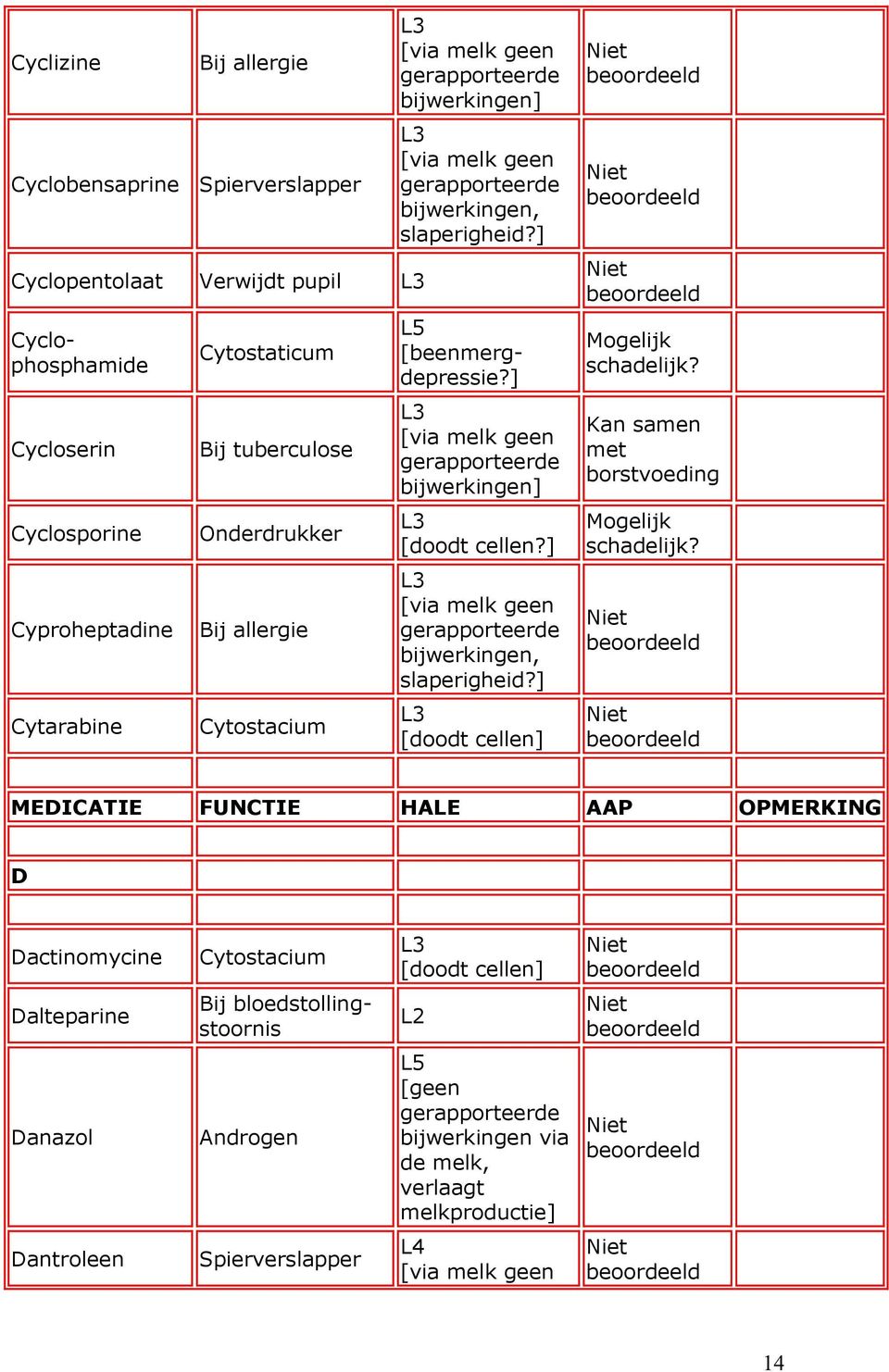 [beenmergdepressie?] [doodt cellen?