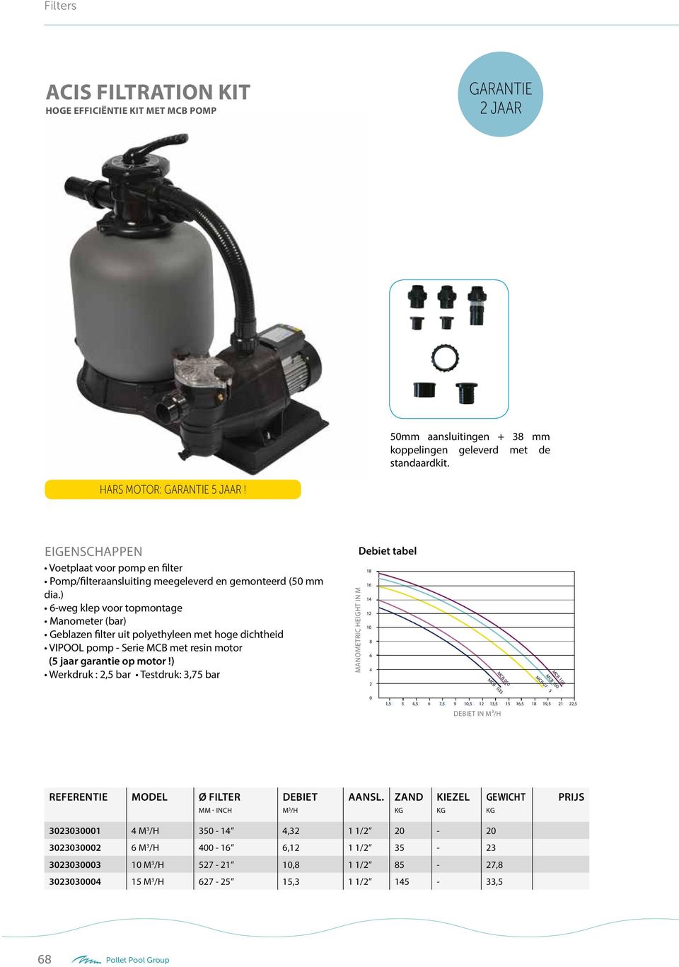 ) 6-weg klep voor topmontage Manometer (bar) Geblazen filter uit polyethyleen met hoge dichtheid VIPOOL pomp - Serie MCB met resin motor (5 jaar garantie op motor!