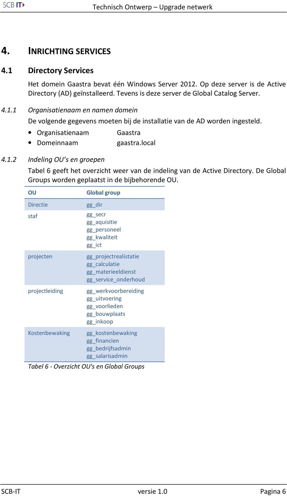 local Tabel 6 geeft het overzicht weer van de indeling van de Active Directory. De Global Groups worden geplaatst in de bijbehorende OU.