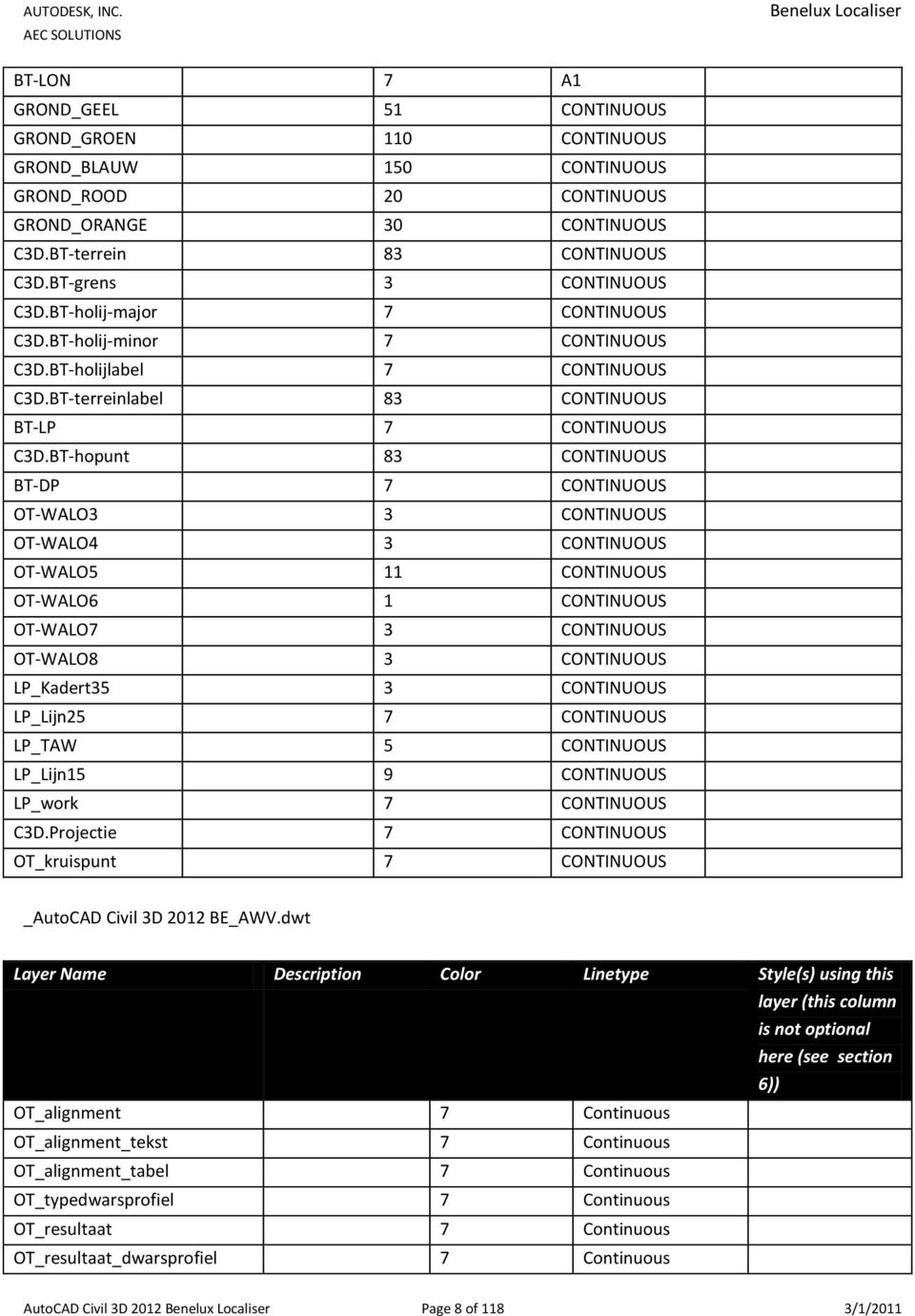 BT-hopunt 83 CONTINUOUS BT-DP 7 CONTINUOUS OT-WALO3 3 CONTINUOUS OT-WALO4 3 CONTINUOUS OT-WALO5 11 CONTINUOUS OT-WALO6 1 CONTINUOUS OT-WALO7 3 CONTINUOUS OT-WALO8 3 CONTINUOUS LP_Kadert35 3