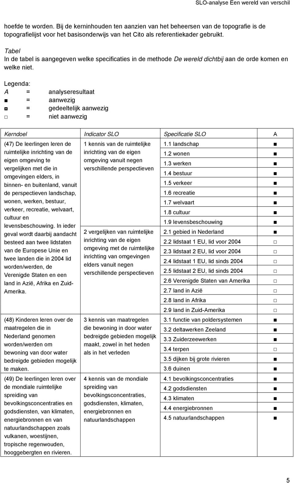 Legenda: A = analyseresultaat = aanwezig = gedeeltelijk aanwezig = niet aanwezig Kerndoel Indicator SLO Specificatie SLO A (47) De leerlingen leren de ruimtelijke inrichting van de eigen omgeving te