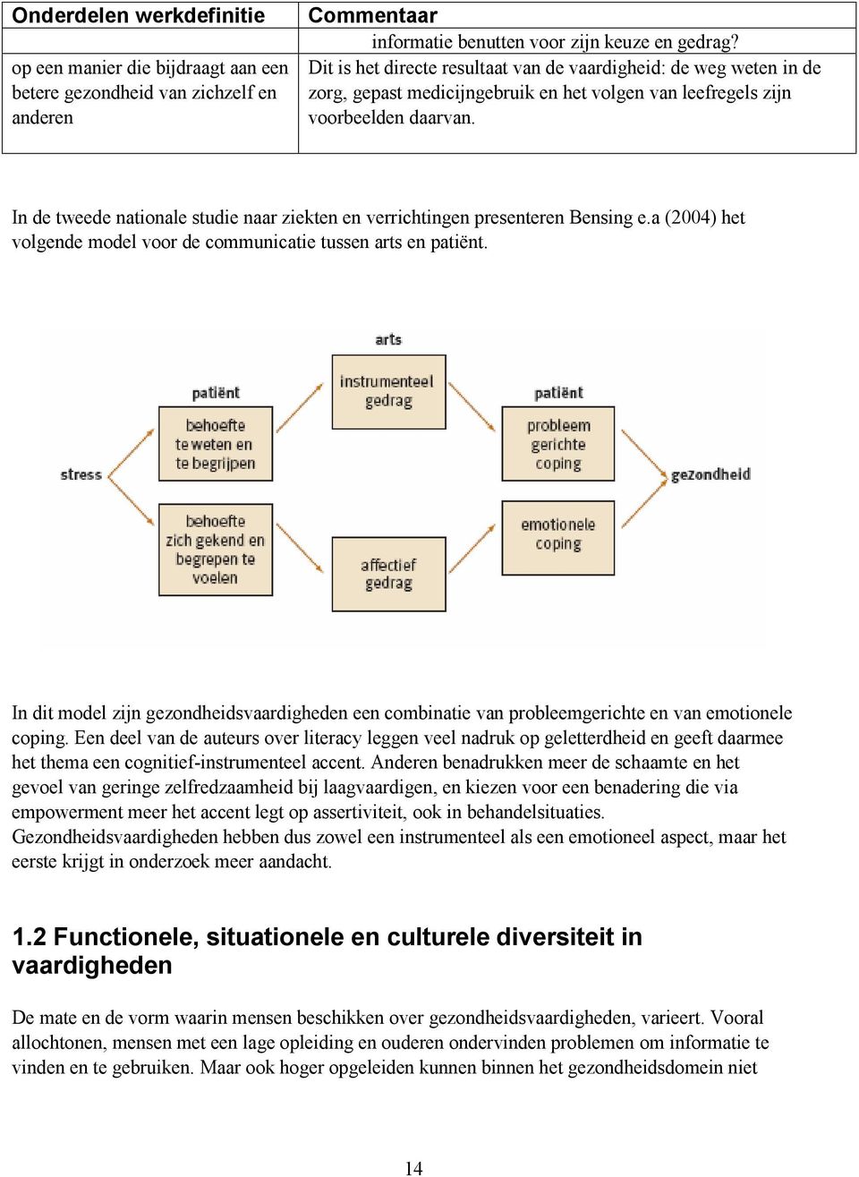 In de tweede nationale studie naar ziekten en verrichtingen presenteren Bensing e.a (2004) het volgende model voor de communicatie tussen arts en patiënt.