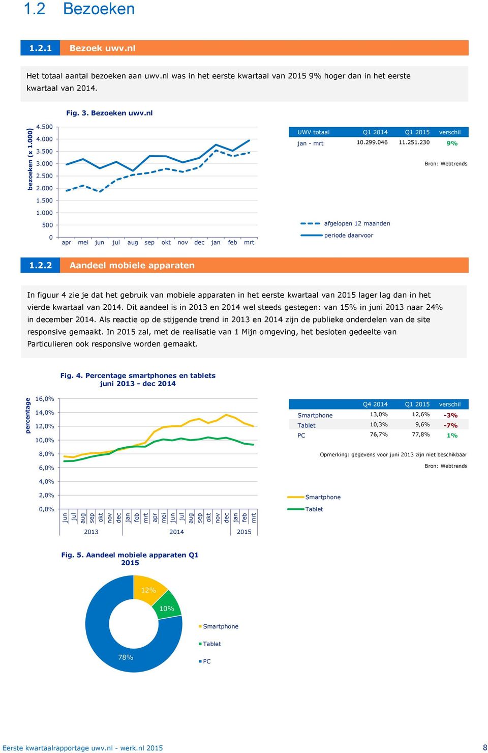 Dit aandeel is in 213 en 214 wel steeds gestegen: van 15% in juni 213 naar 24% in december 214.