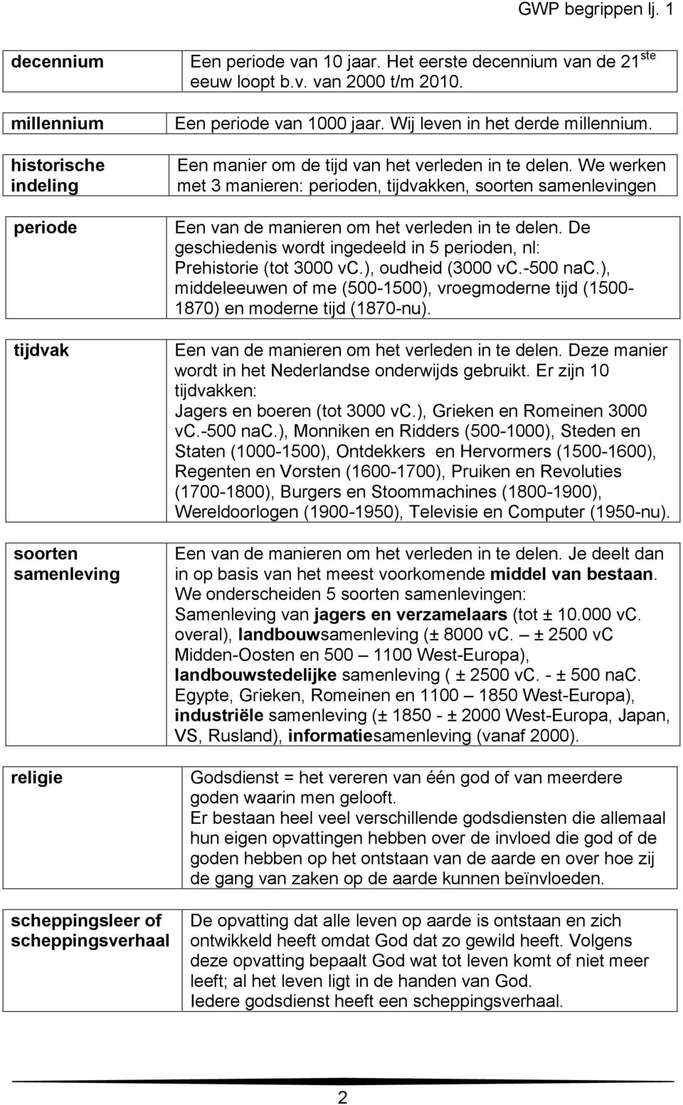 We werken met 3 manieren: perioden, tijdvakken, soorten samenlevingen Een van de manieren om het verleden in te delen. De geschiedenis wordt ingedeeld in 5 perioden, nl: Prehistorie (tot 3000 vc.