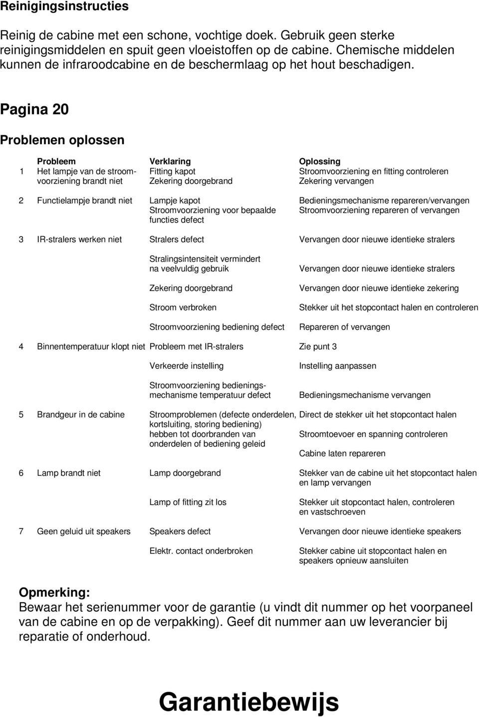 Pagina 20 Problemen oplossen Probleem Verklaring Oplossing 1 Het lampje van de stroom- Fitting kapot Stroomvoorziening en fitting controleren voorziening brandt niet Zekering doorgebrand Zekering