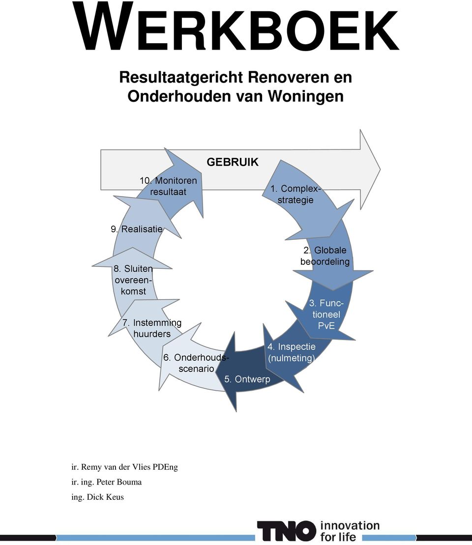 Instemming huurders 4. Inspectie 6. Onderhoudsscenario (nulmeting) 5. Ontwerp 2.