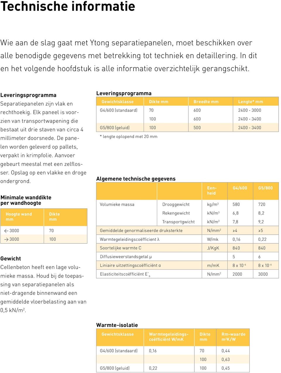 Elk paneel is voorzien van transportwapening die bestaat uit drie staven van circa 4 millimeter doorsnede. De panelen worden geleverd op pallets, verpakt in krimpfolie.