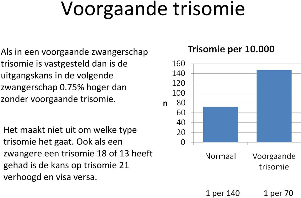 Het maakt niet uit om welke type trisomie het gaat.