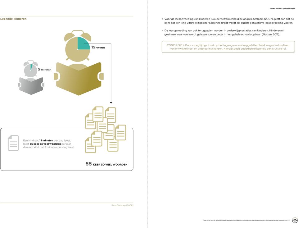 > De leesopvoeding kan ook teruggezien worden in onderwijsprestaties van kinderen. Kinderen uit gezinnen waar veel wordt gelezen scoren beter in hun gehele schoolloopbaan (Notten, 2011).