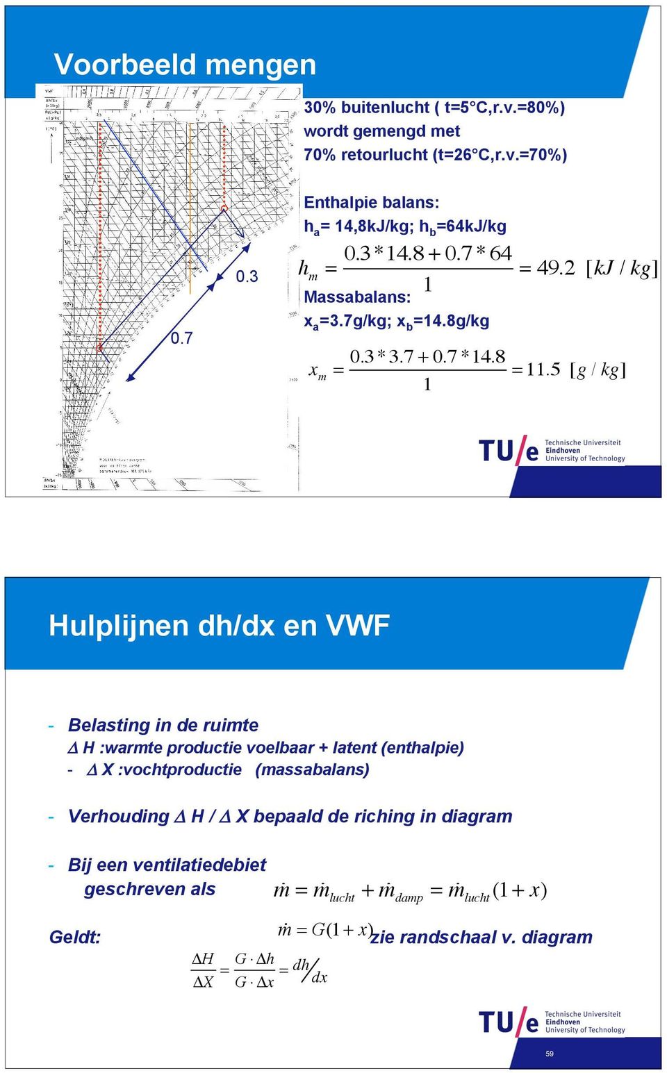 5 [g / kg] 1 58 Hulplijnen dh/dx en VWF - Belasting in de ruimte Δ H :warmte productie voelbaar + latent (enthalpie) - Δ X :vochtproductie (massabalans) -