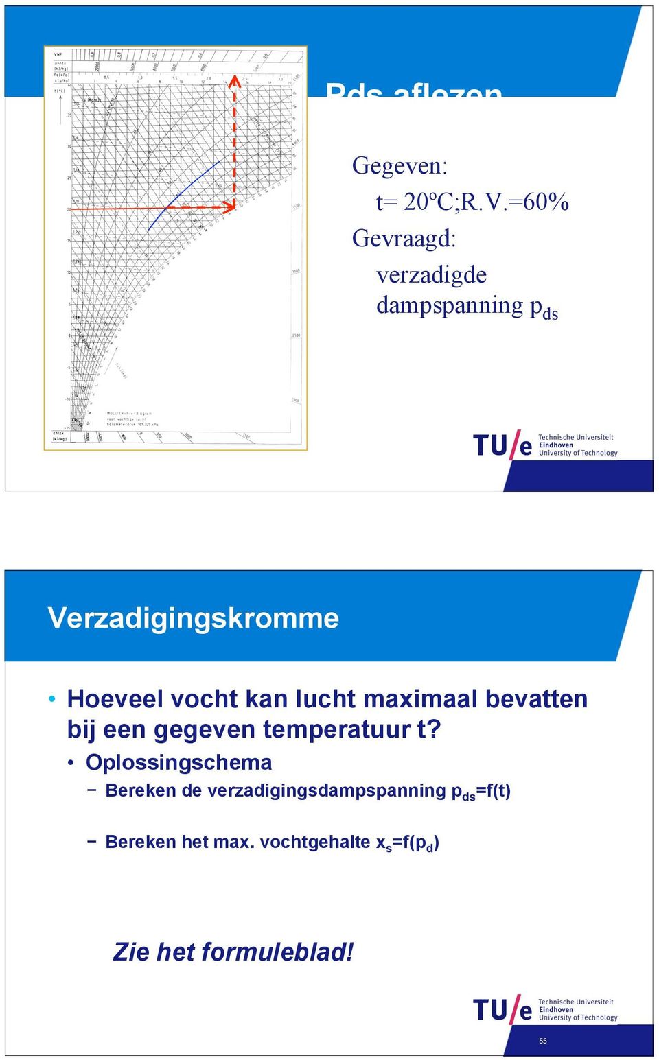 vocht kan lucht maximaal bevatten bij een gegeven temperatuur t?