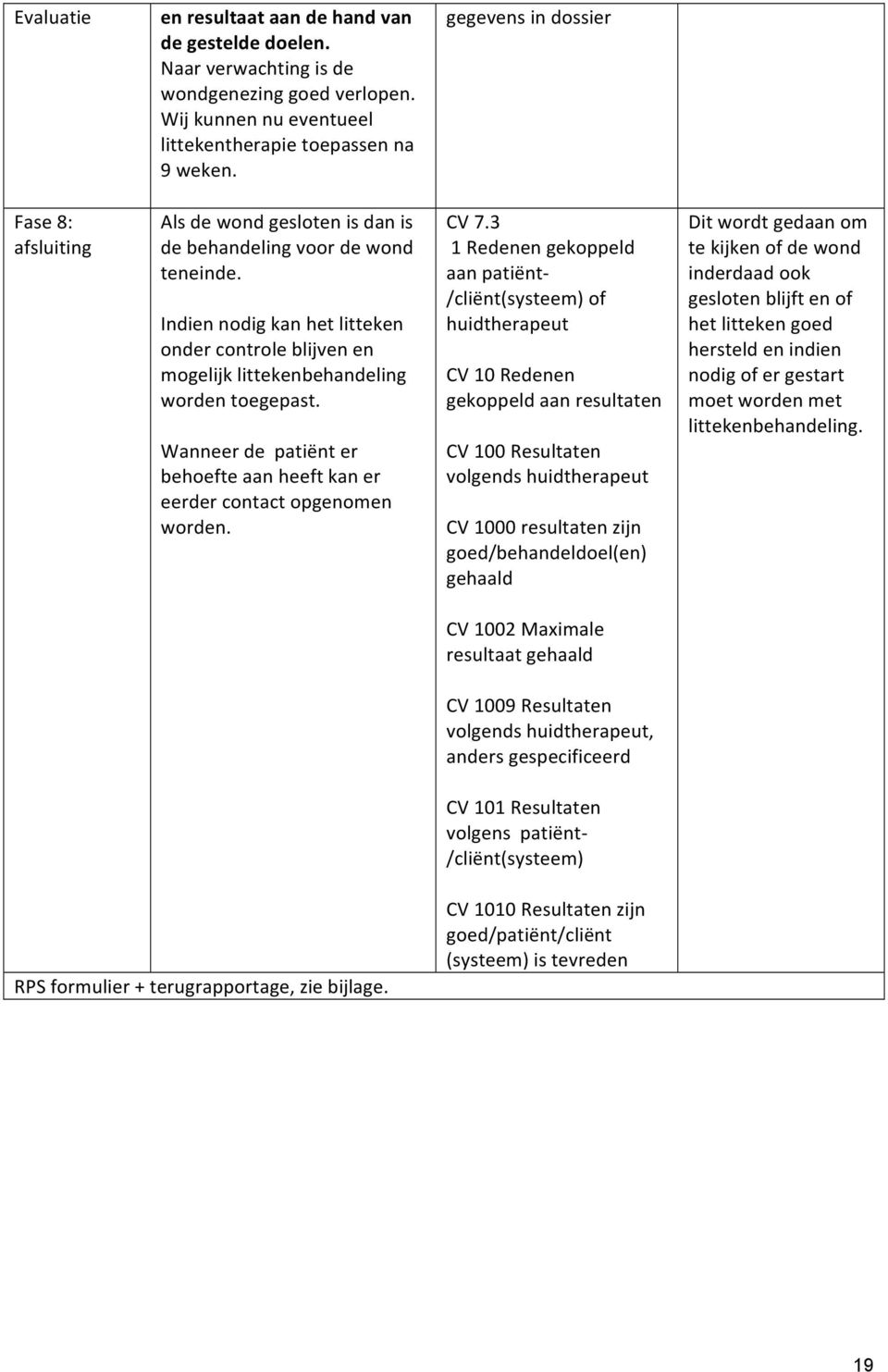 Indien nodig kan het litteken onder controle blijven en mogelijk littekenbehandeling worden toegepast. Wanneer de patiënt er behoefte aan heeft kan er eerder contact opgenomen worden. CV 7.
