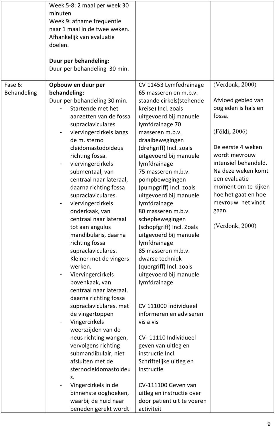 sterno cleidomastodoideus richting fossa. - viervingercirkels submentaal, van centraal naar lateraal, daarna richting fossa supraclaviculares.