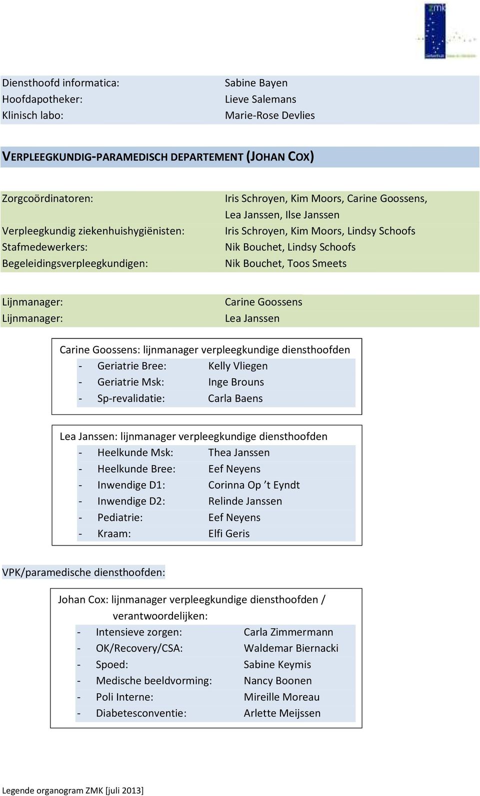 Schoofs Nik Bouchet, Toos Smeets Lijnmanager: Lijnmanager: Carine Goossens Lea Janssen Carine Goossens: lijnmanager verpleegkundige diensthoofden - Geriatrie Bree: Kelly Vliegen - Geriatrie Msk: Inge