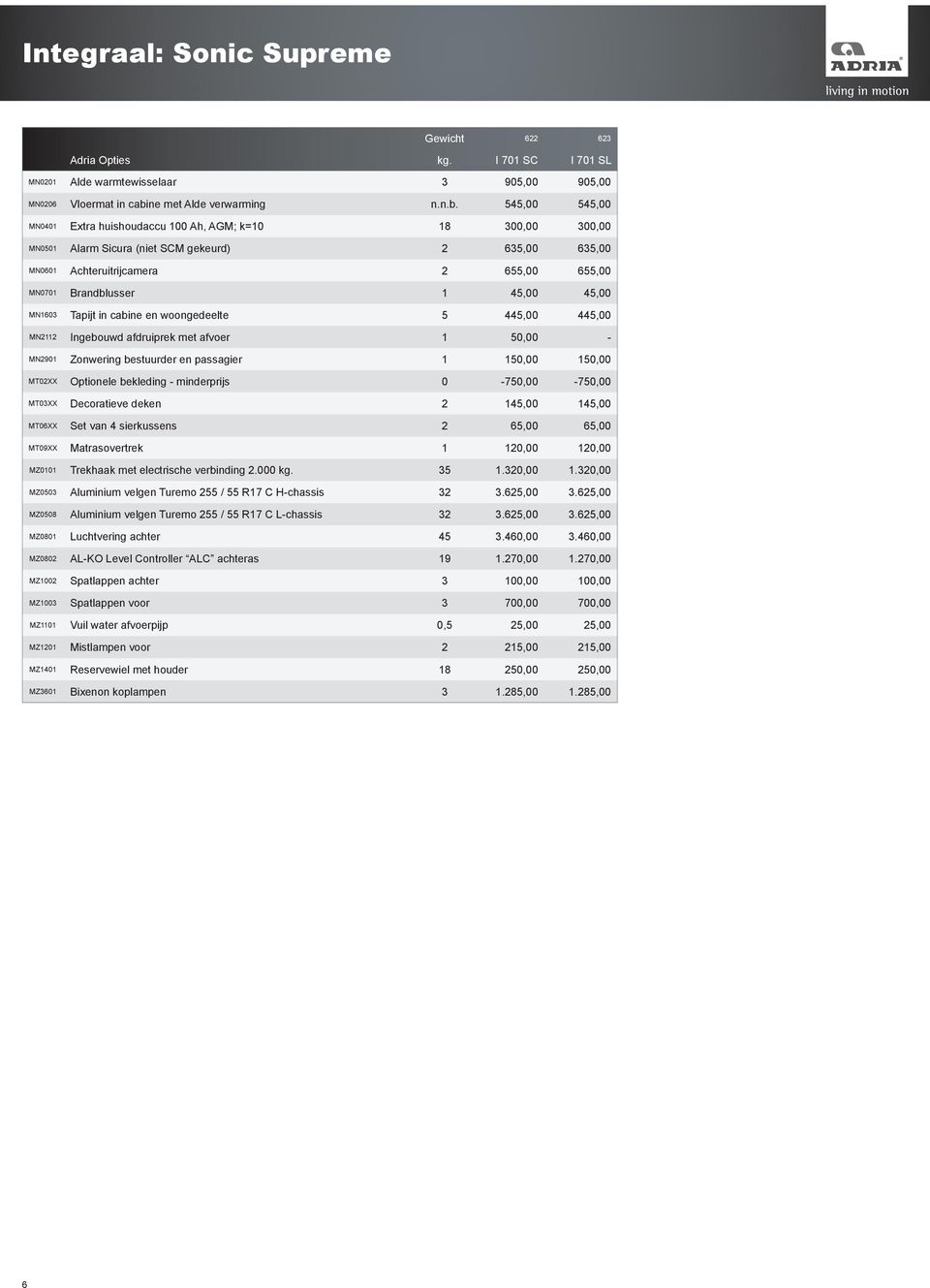 545,00 545,00 MN0401 Extra huishoudaccu 100 Ah, AGM; k=10 18 300,00 300,00 MN0501 Alarm Sicura (niet SCM gekeurd) 2 635,00 635,00 MN0601 Achteruitrijcamera 2 655,00 655,00 MN0701 Brandblusser 1 45,00