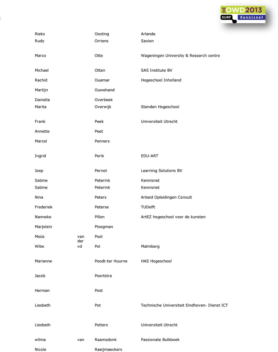 Kennisnet Nina Peters Arbeid Opleidingen Consult Freiek Peterse TUDelft Nanneke Pillen ArtEZ hogeschool voor de kunsten Marjolein Ploegman Meüs Poel Wibe vd Pol Malmberg Marianne Poodt-ter