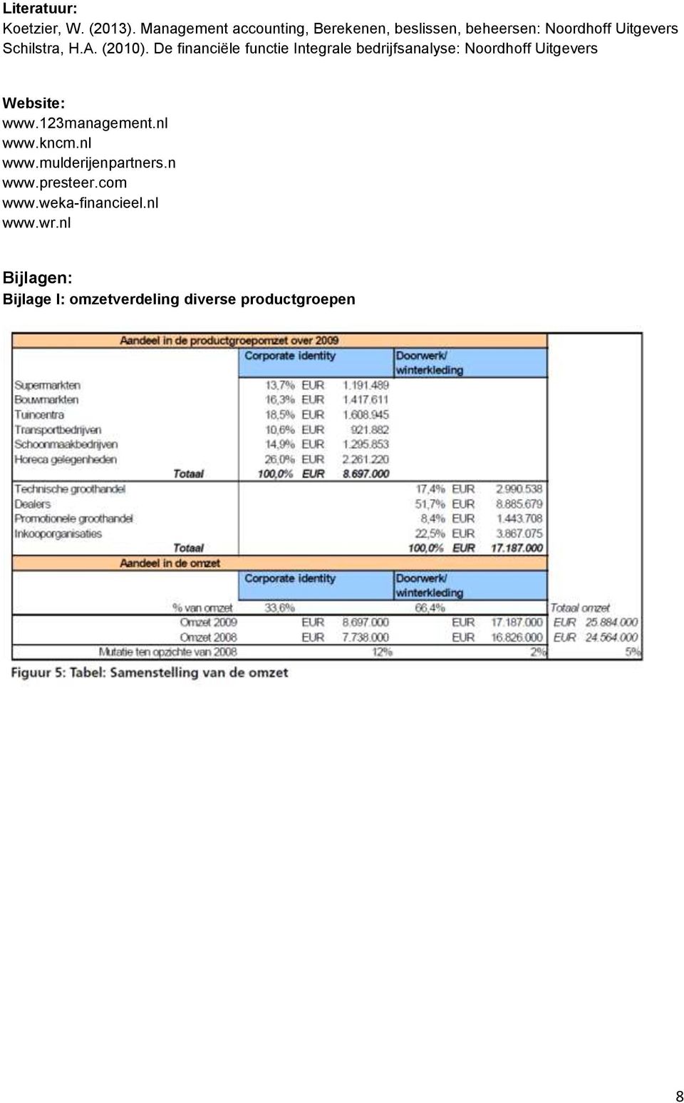 (2010). De financiële functie Integrale bedrijfsanalyse: Noordhoff Uitgevers Website: www.