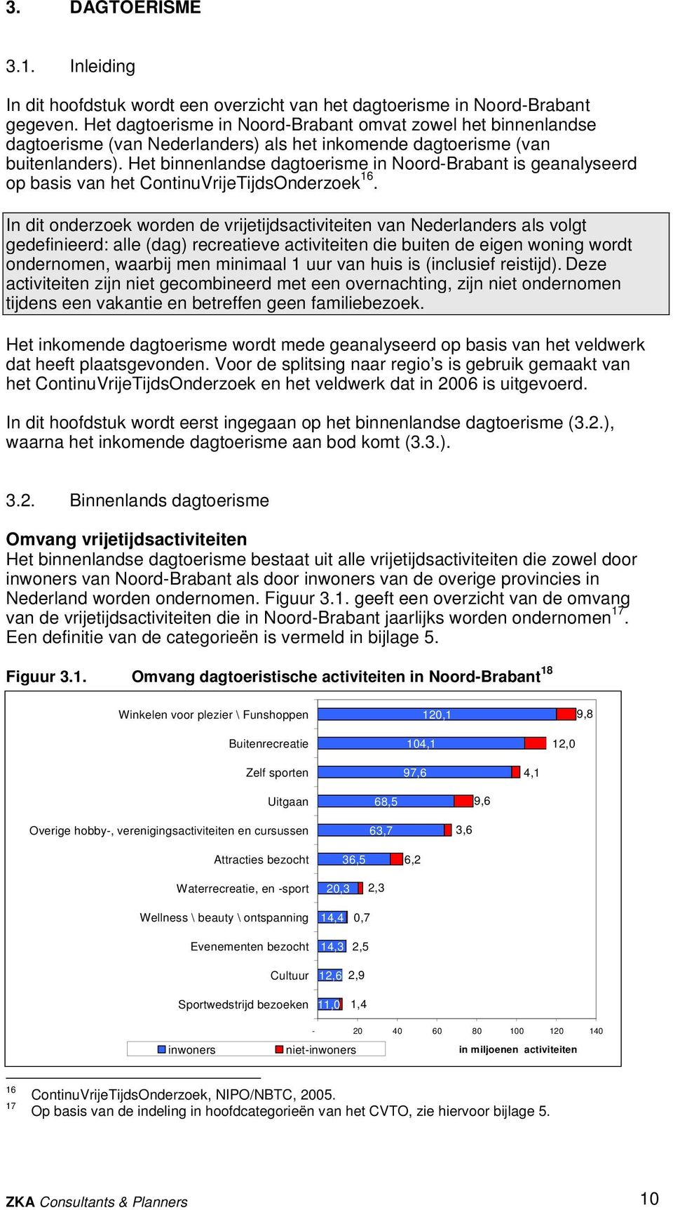 Het binnenlandse dagtoerisme in Noord- is geanalyseerd op basis van het ContinuVrijeTijdsOnderzoek 16.