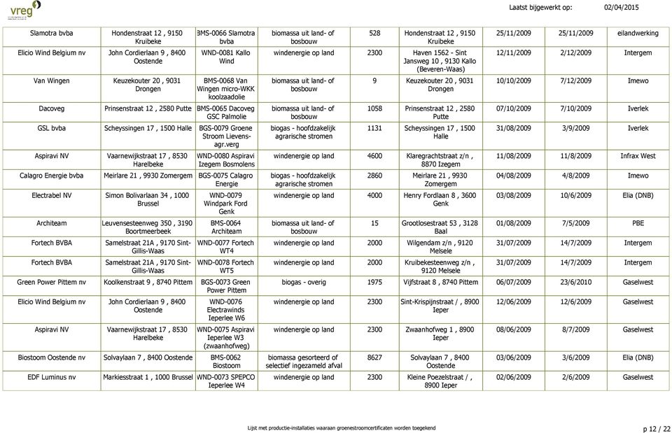 verg WND-0080 Aspiravi Izegem Bosmolens Calagro Energie bvba Meirlare 21, 9930 Zomergem BGS-0075 Calagro Energie Architeam Leuvensesteenweg 350, 3190 Boortmeerbeek Fortech BVBA Fortech BVBA