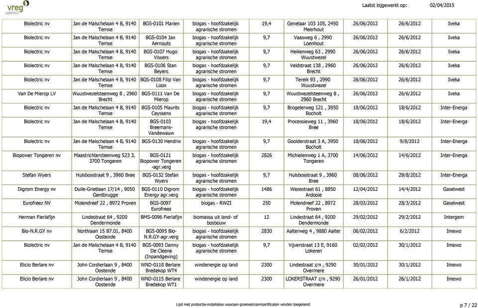 verg Stefan Wyers Hulsbosstraat 9, 3960 Bree BGS-0132 Stefan Wyers Digrom Energy nv Dulle-Grietlaan 17/14, 9050 Gentbrugge BGS-0110 Digrom Energy agr.