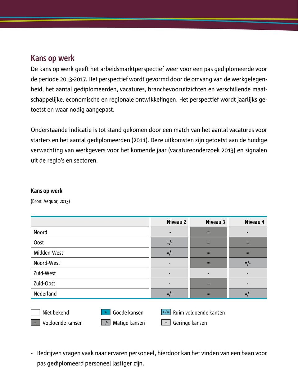 ontwikkelingen. Het perspectief wordt jaarlijks getoetst en waar nodig aangepast.