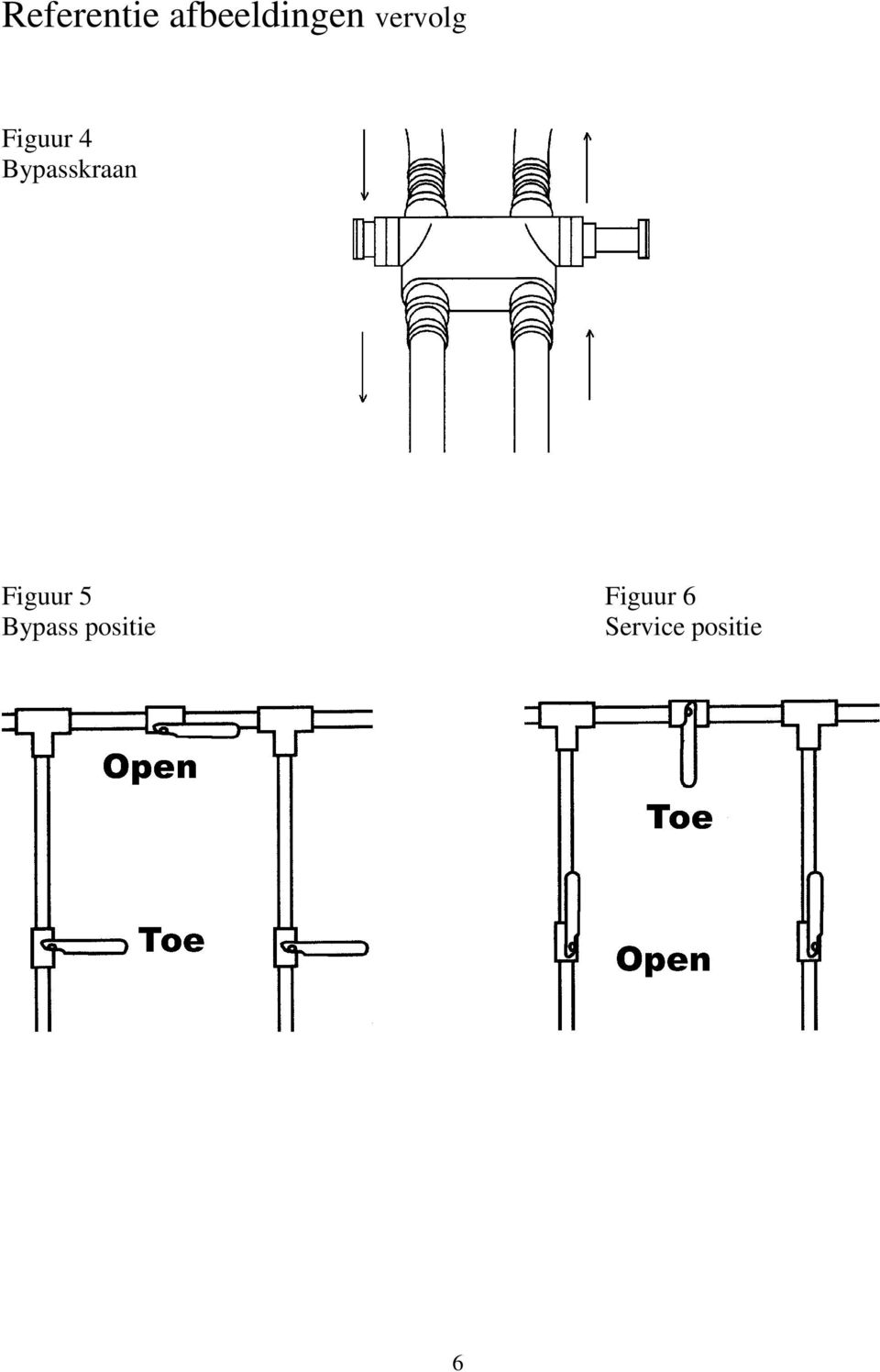 Bypasskraan Figuur 5