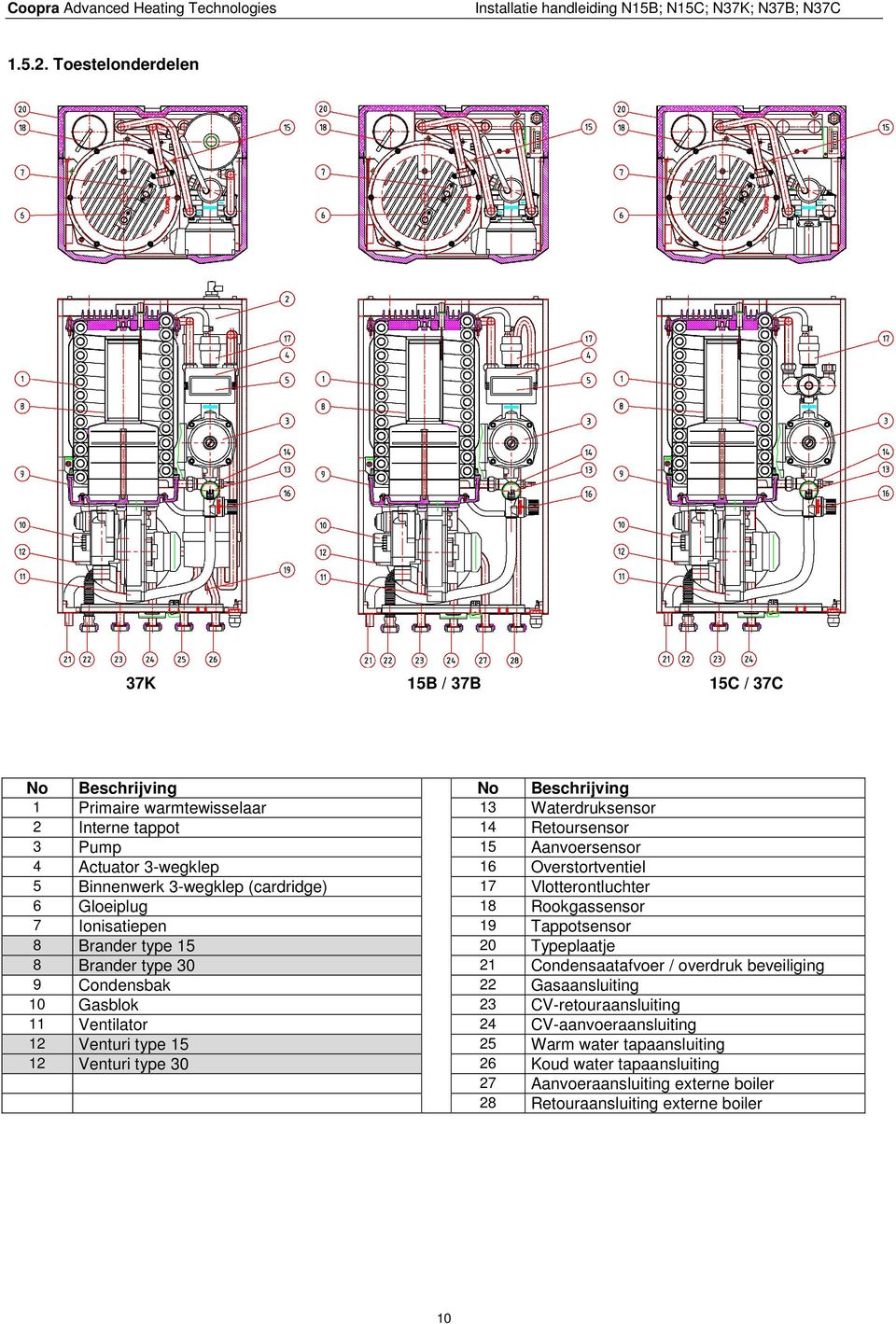 4 Actuator 3-wegklep 16 Overstortventiel 5 Binnenwerk 3-wegklep (cardridge) 17 Vlotterontluchter 6 Gloeiplug 18 Rookgassensor 7 Ionisatiepen 19 Tappotsensor 8 Brander type 15 20