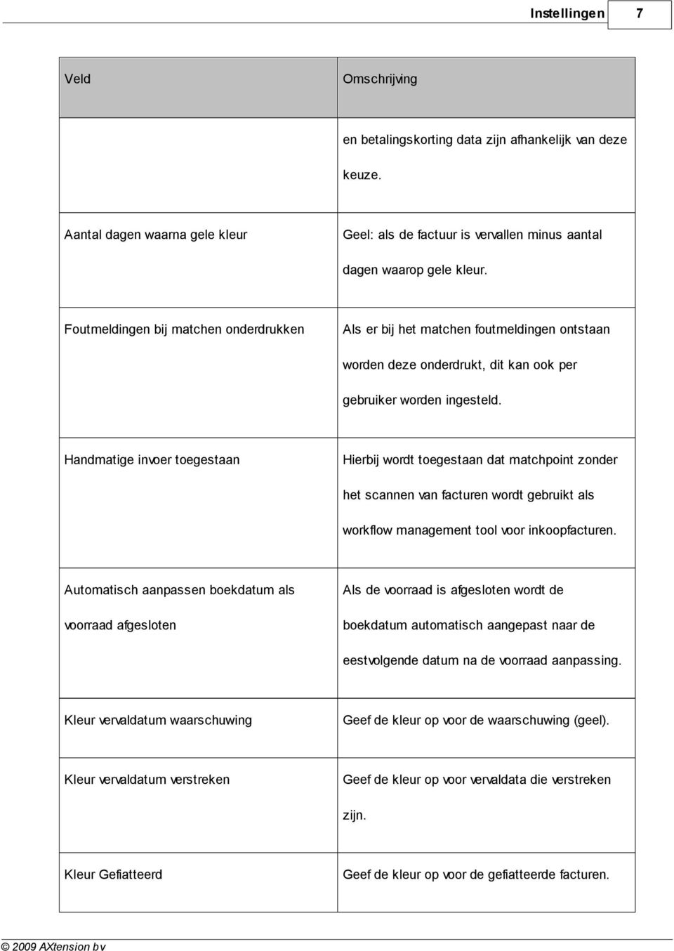 Handmatige invoer toegestaan Hierbij wordt toegestaan dat matchpoint zonder het scannen van facturen wordt gebruikt als workflow management tool voor inkoopfacturen.