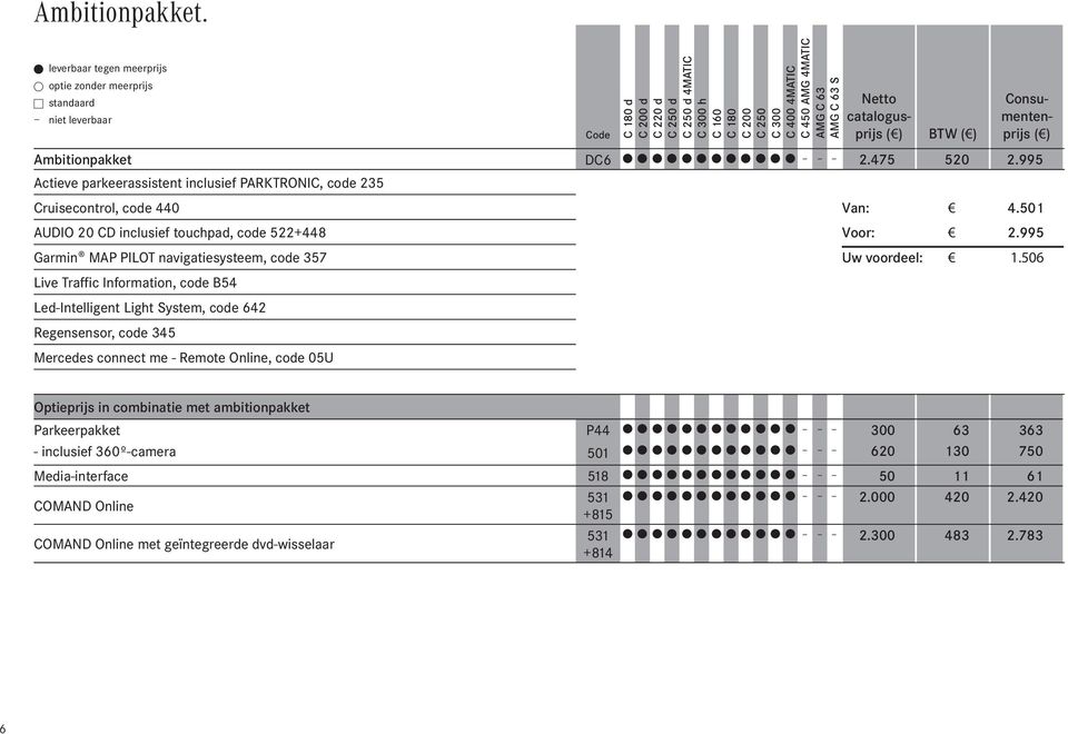 ( ) Consumentenprijs ( ) Ambitionpakket DC6 U U U U U U U U U U U U 2.475 520 2.995 Actieve parkeerassistent inclusief PARKTRONIC, code 235 Cruisecontrol, code 440 Van: 4.