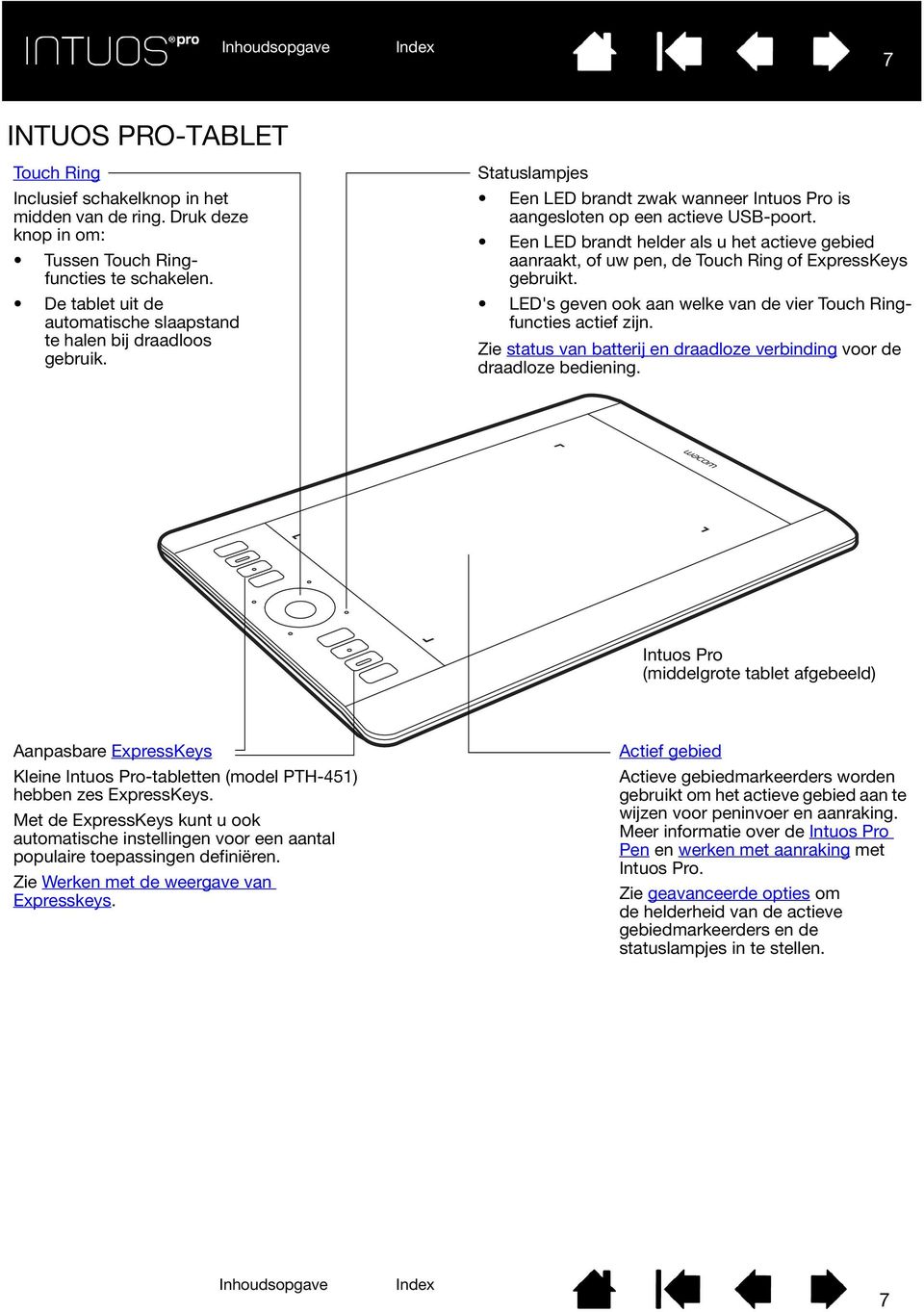 Een LED brandt helder als u het actieve gebied aanraakt, of uw pen, de Touch Ring of ExpressKeys gebruikt. LED's geven ook aan welke van de vier Touch Ringfuncties actief zijn.