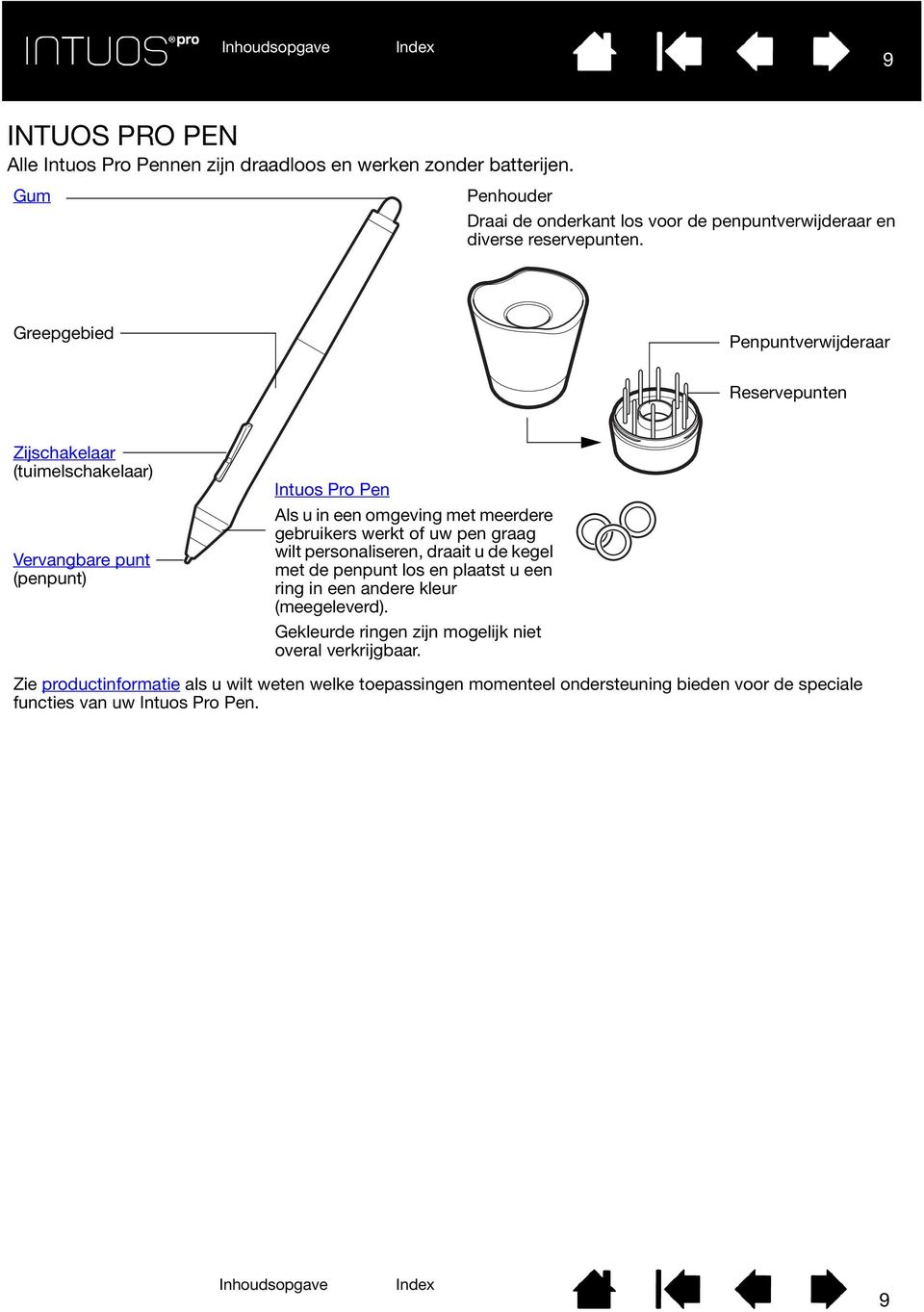 Greepgebied Penpuntverwijderaar Reservepunten Zijschakelaar (tuimelschakelaar) Vervangbare punt (penpunt) Intuos Pro Pen Als u in een omgeving met meerdere gebruikers