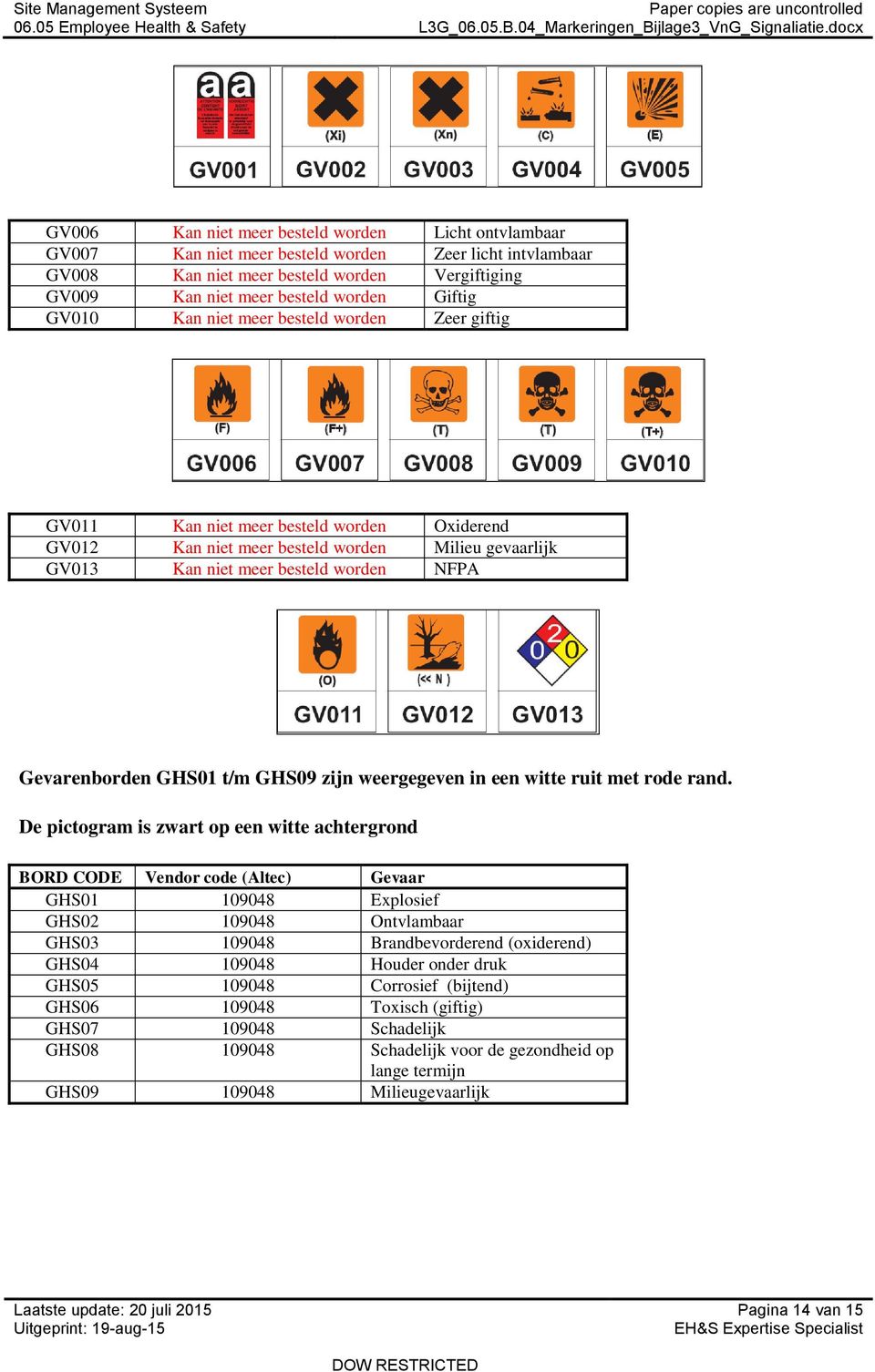 Gevarenborden GHS01 t/m GHS09 zijn weergegeven in een witte ruit met rode rand.