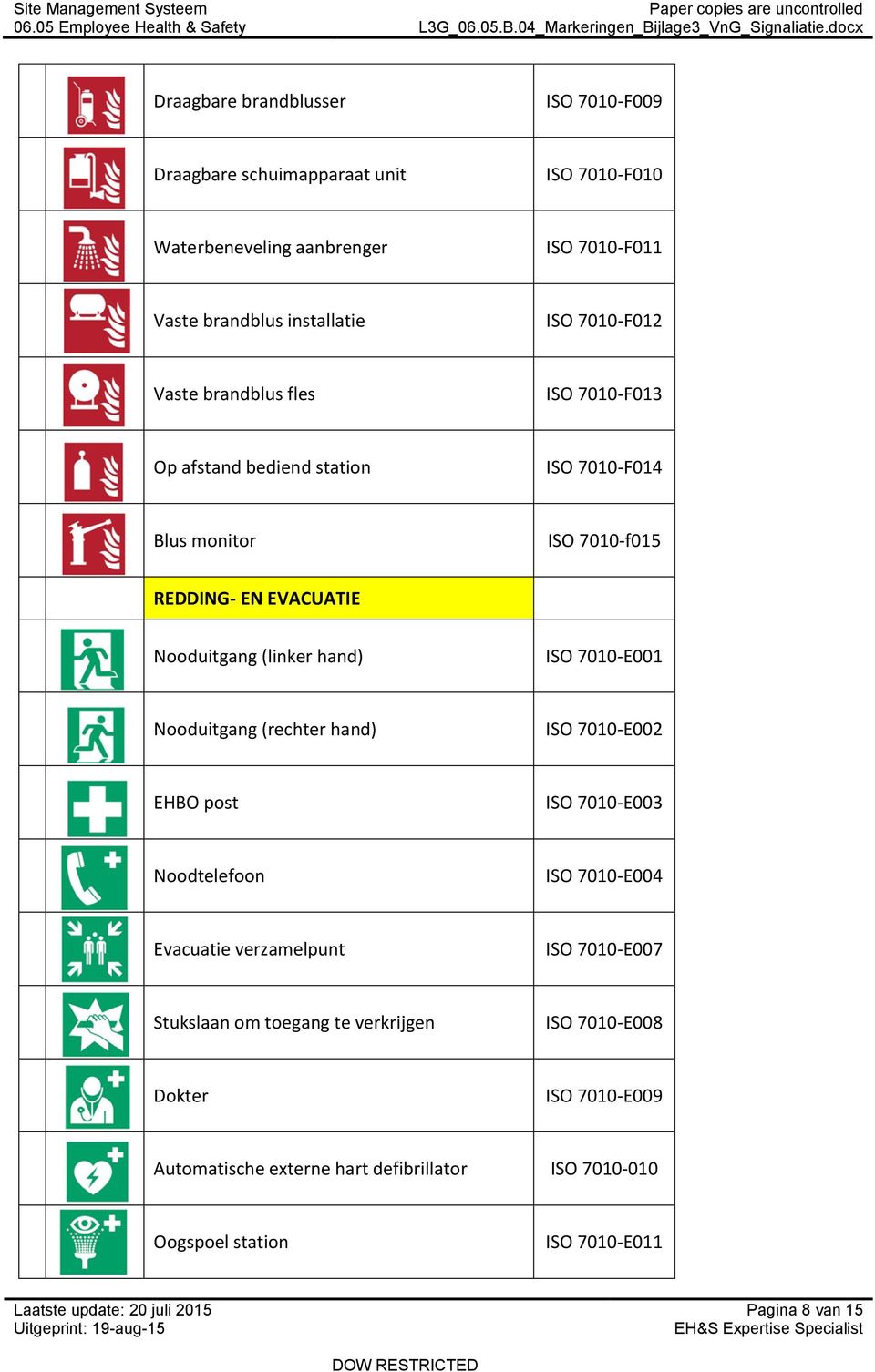 E001 Nooduitgang (rechter hand) E002 EHBO post E003 Noodtelefoon E004 Evacuatie verzamelpunt E007 Stukslaan om toegang te