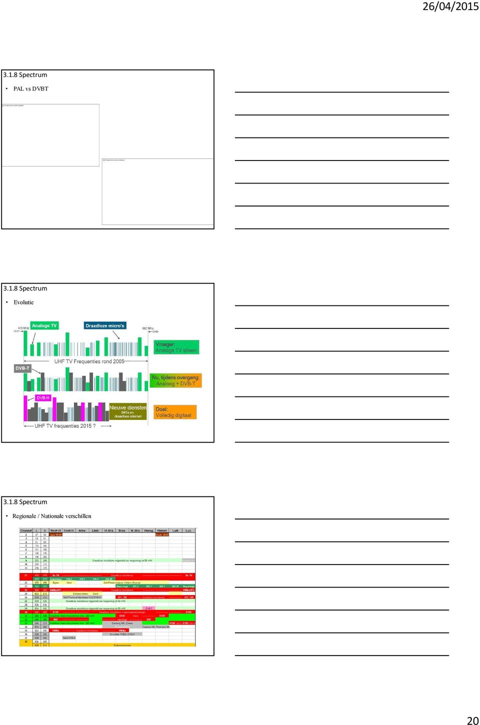 1.8 Spectrum Regionale / Nationale verschillen 20