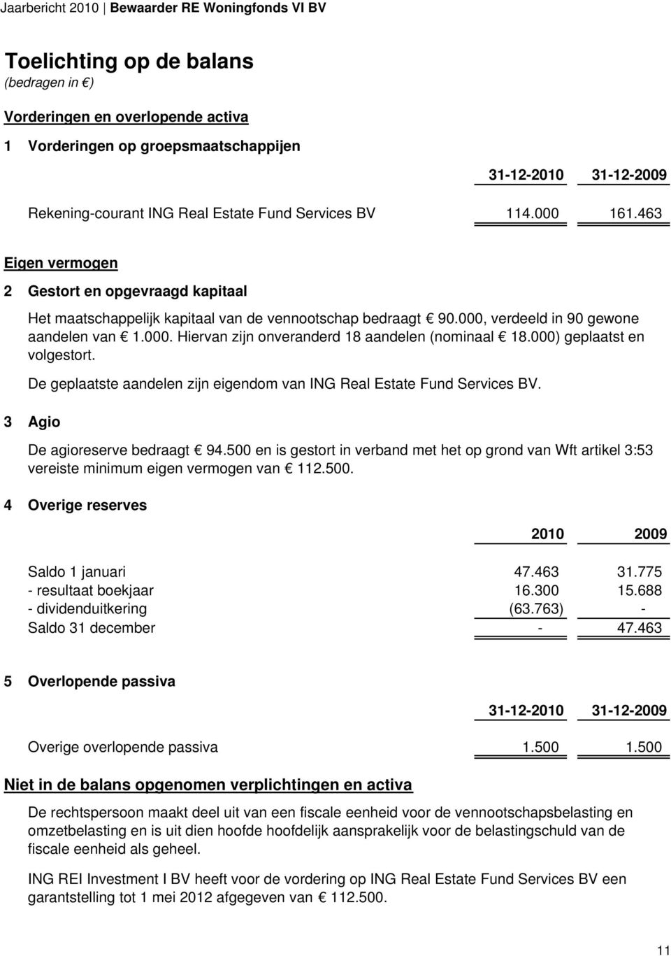 000) geplaatst en volgestort. De geplaatste aandelen zijn eigendom van ING Real Estate Fund Services BV. 3 Agio De agioreserve bedraagt 94.