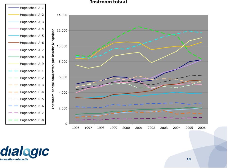 inschrijvingsjaar 12.000 10.000 8.000 6.