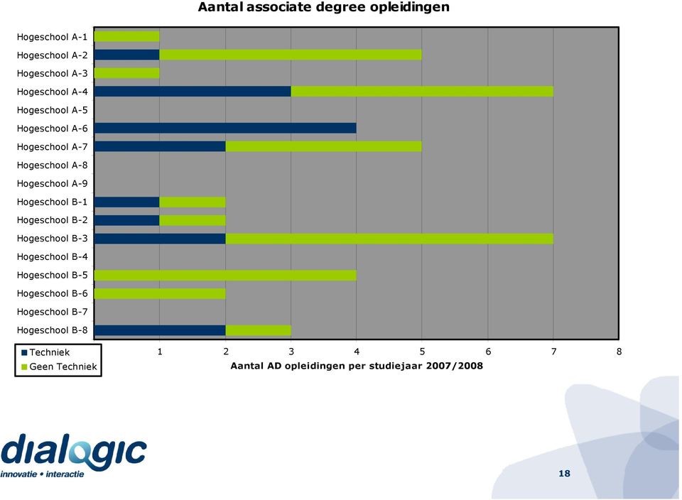 Techniek 1 2 3 4 5 6 7 8 Aantal