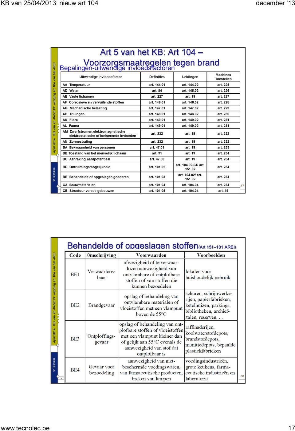 Behandelde of opgeslagen