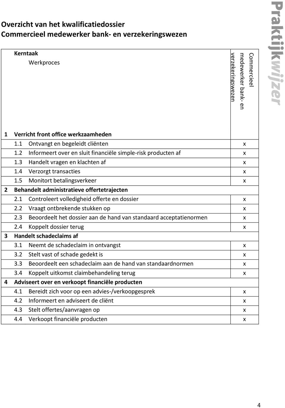 5 Monitort betalingsverkeer x 2 Behandelt administratieve offertetrajecten 2.1 Controleert volledigheid offerte en dossier x 2.2 Vraagt ontbrekende stukken op x 2.