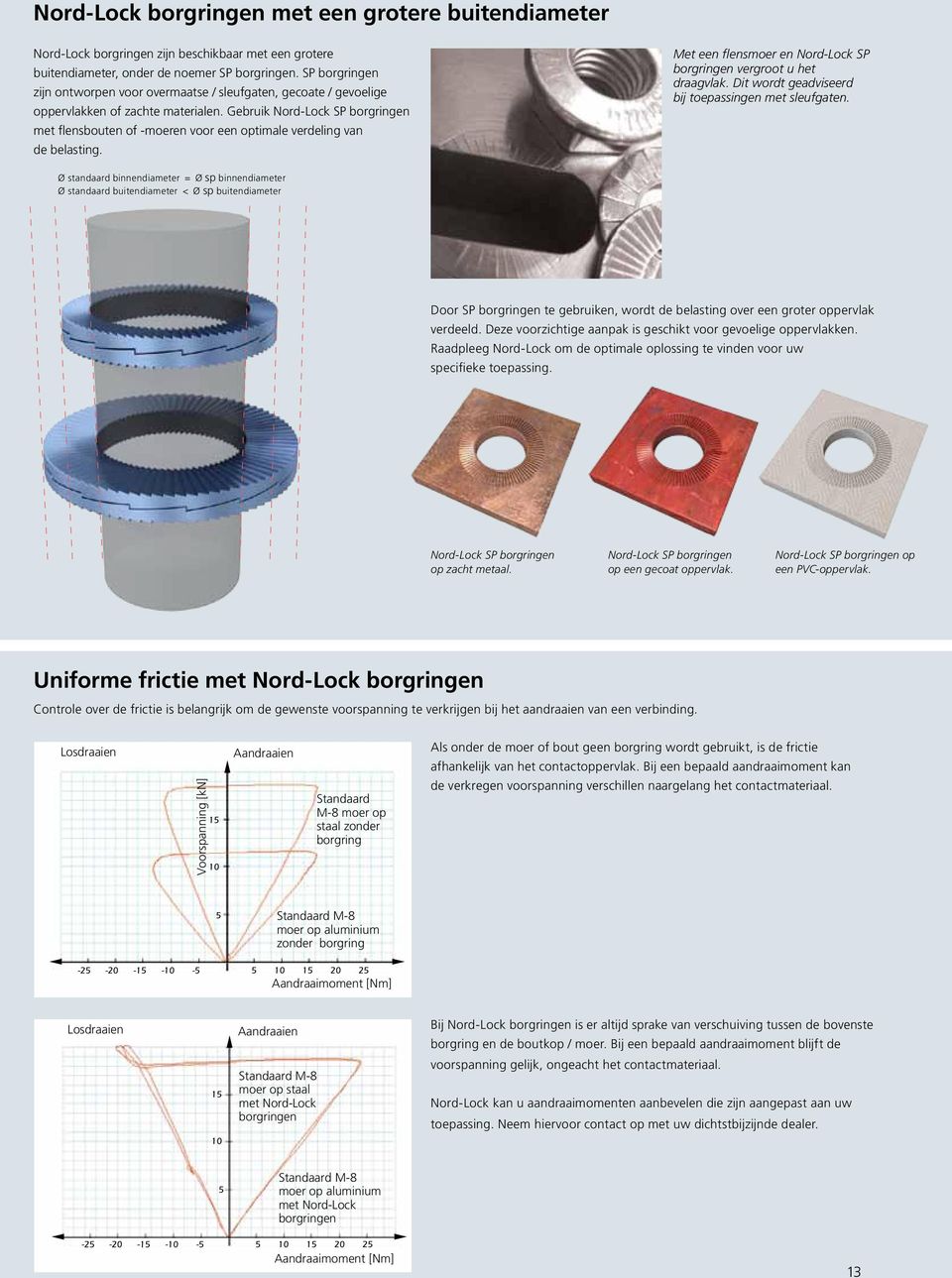 Gebruik Nord-Lock SP borgringen met flensbouten of -moeren voor een optimale verdeling van de belasting. Met een flensmoer en Nord-Lock SP borgringen vergroot u het draagvlak.